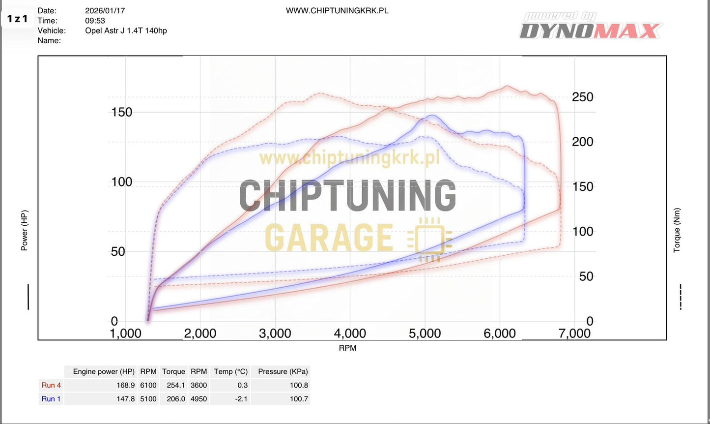 Opel Astra J 1.4T 140 к.с. - Прошивка Stage 1