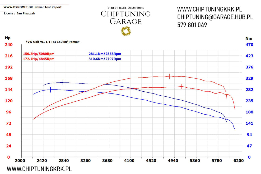 VW Golf VII 1.4 TSI 150km
