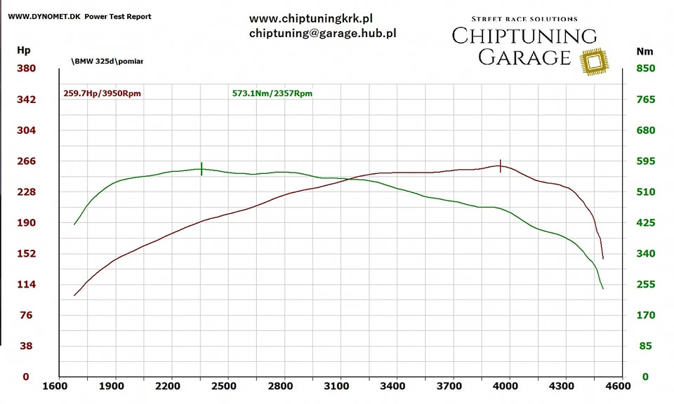 BMW E90 325d 3.0 M57