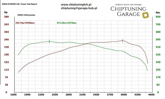 BMW E90 325d 3.0 M57