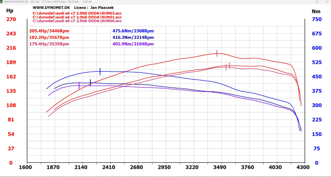 A6 C7 2.0 TDI 190KM DDDA
