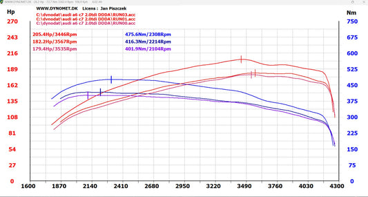 A6 C7 2.0 TDI 190KM DDDA