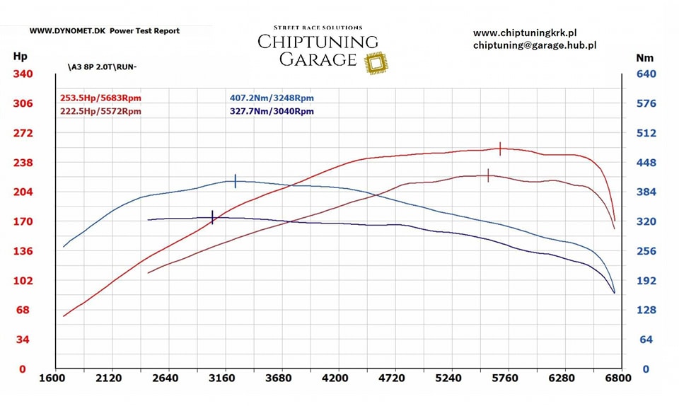 Audi A3 2.0 TSI 200km - MED9.1