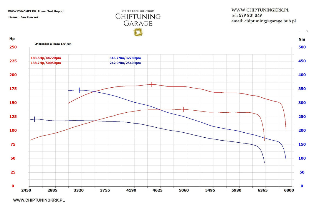 Mercedes A180 z silnikiem 1.6T benzyna