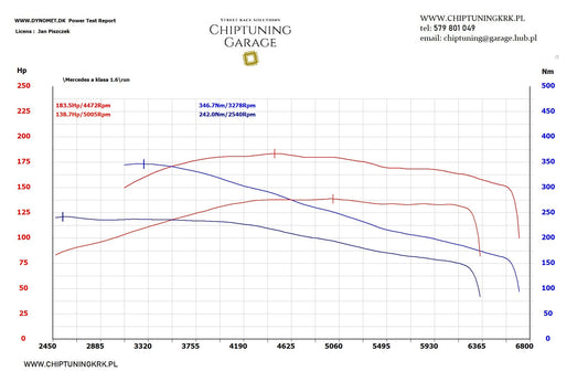 Mercedes A180 z silnikiem 1.6T benzyna