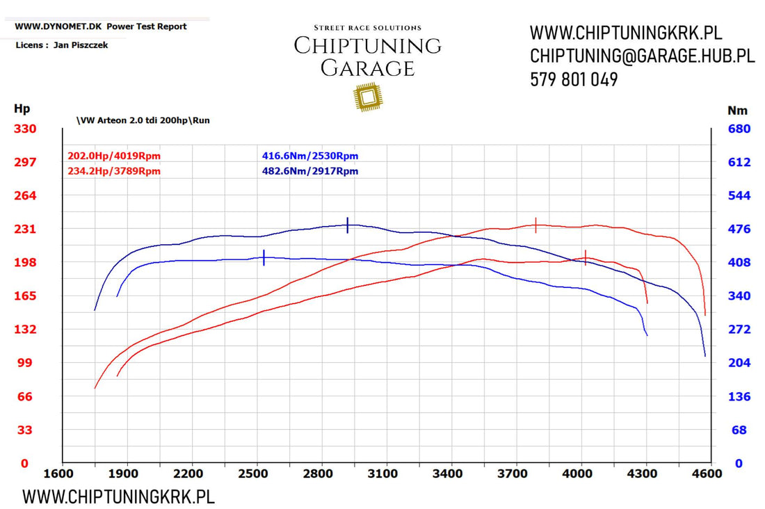 VW Arteon 2021, silnik 2.0 TDI 200km