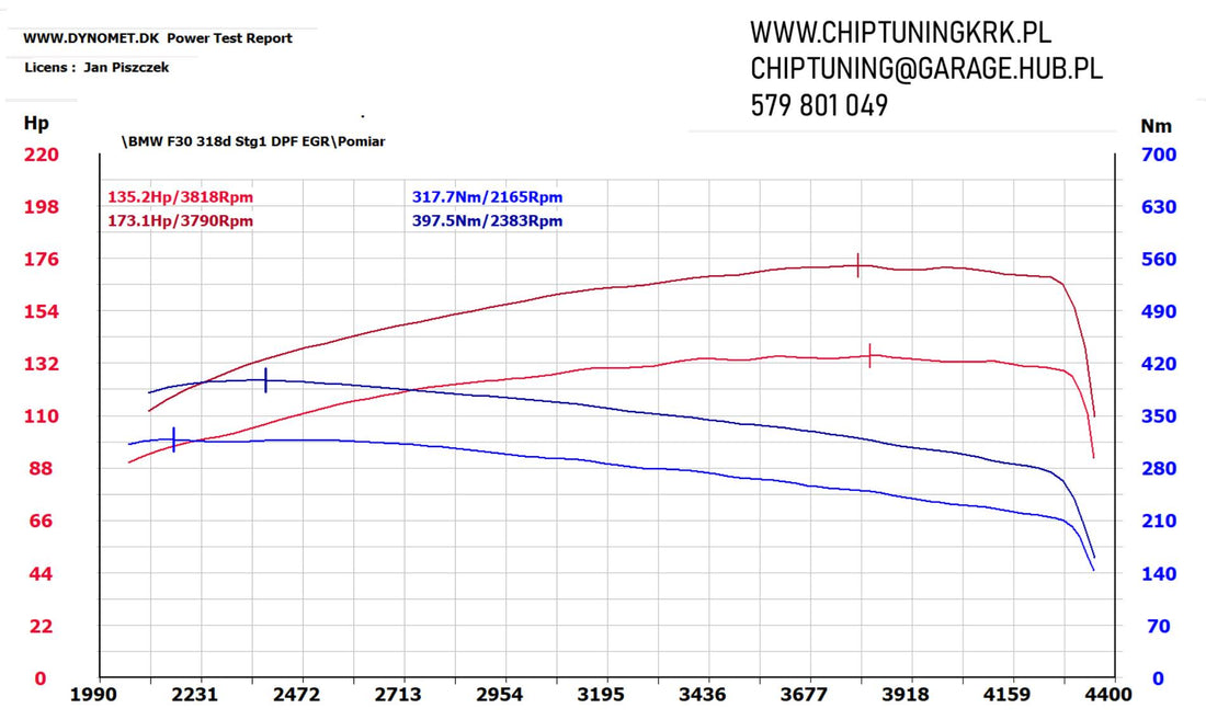 Chiptuning BMW F30 318d – Sterownik EDC17C50 – 173 KM / 395 Nm