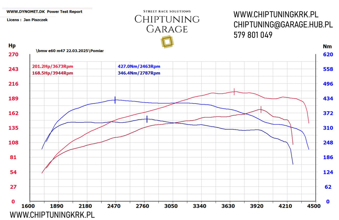 BMW 5 E60 520d M47 – Stage 1 – 201 KM / 427 Nm