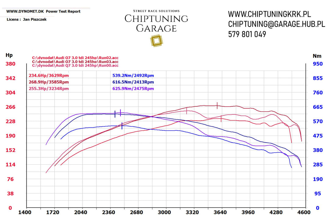 Audi Q7 poprawka po chiptuningu w DE