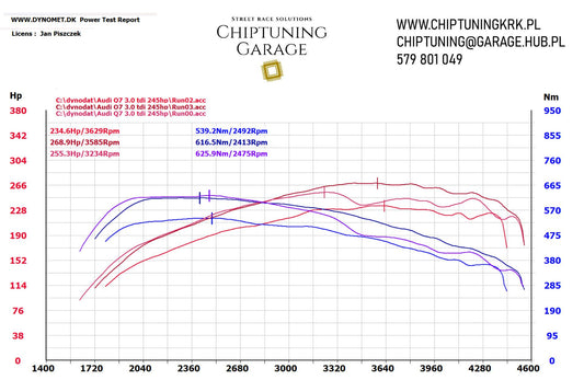 Audi Q7 poprawka po chiptuningu w DE