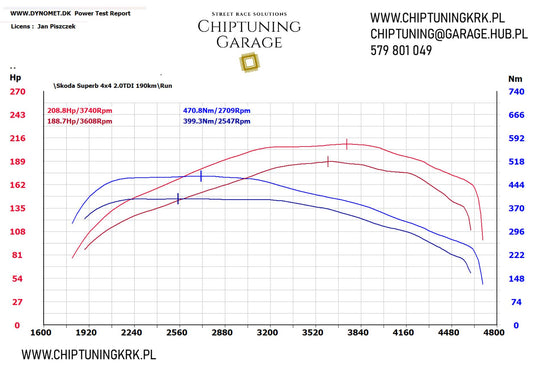 Skoda Superb 2.0 TDI 190 KM 4x4 – optymalny tuning dla komfortu i trwałości