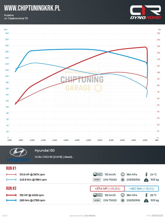 i30 1.6 CRDI 90 KM (EDC16C39 / SW 10SW028687) – Stage 1 – +37 KM