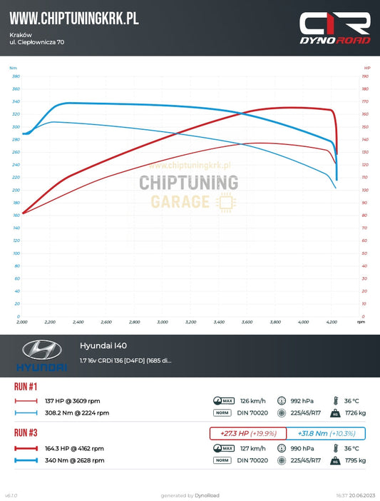 Hyundai i40 1.7 CRDI 136 KM