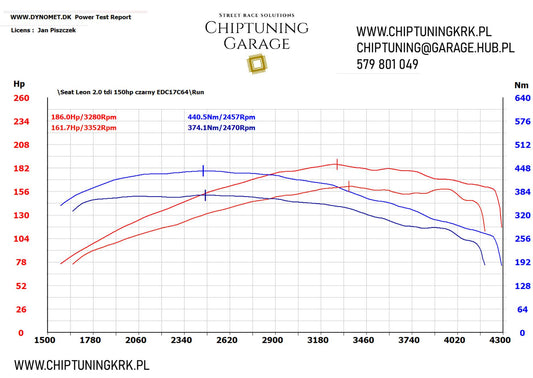 Seat Leon 2.0 TDI (EDC17C64) – Stage 1 – +23 KM / +70 Nm