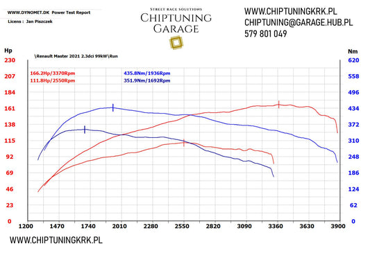 Renault Master 2.3 dCi 99 kW (SID321) – więcej mocy i koniec problemów z AdBlue oraz DPF