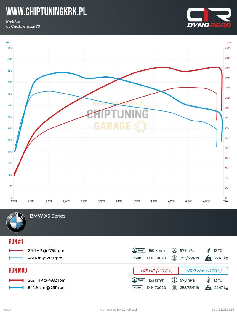 BMW X5 25d Biturbo B47 – Stage 1 – 219 KM → 262 KM / 461 Nm → 542 Nm