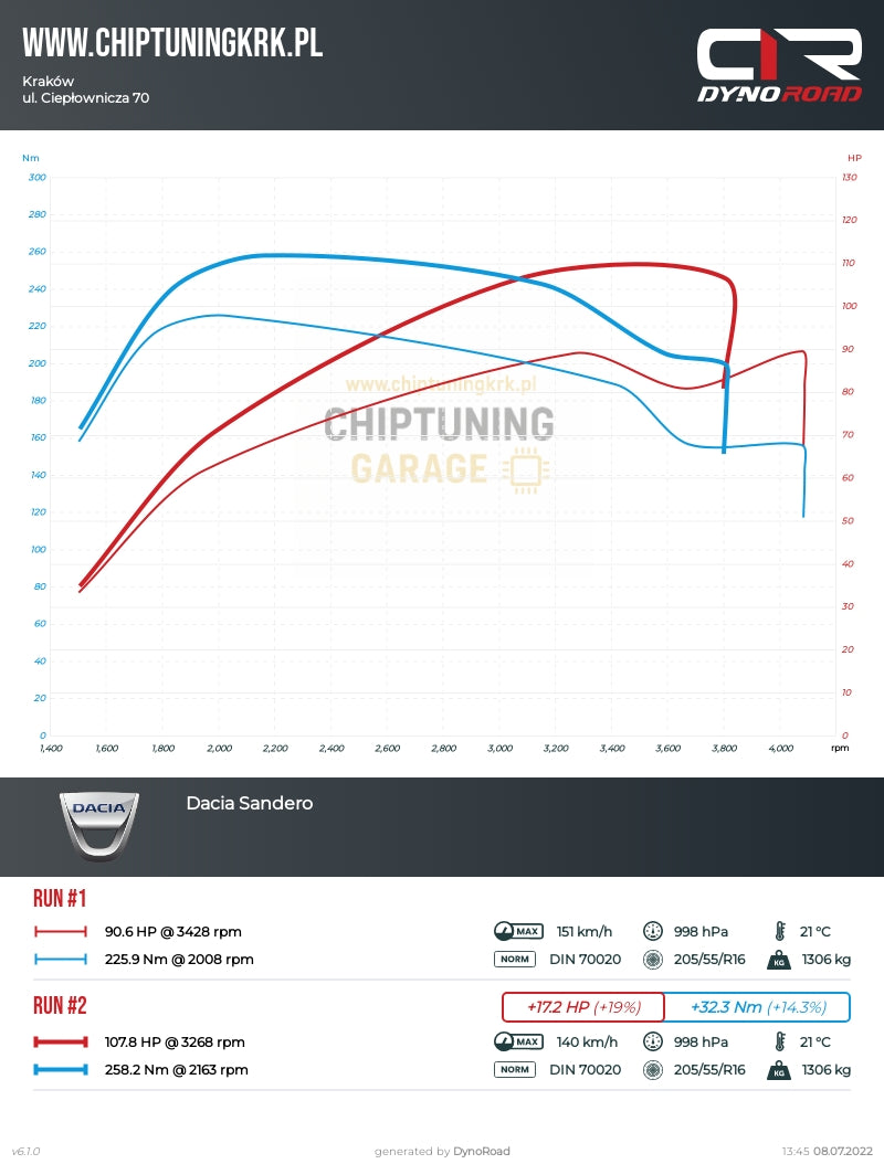 Dacia Sandero Stepway 1.5 dCi (EDC17C84 / SW 020195) – Stage 1 – +17 KM / +32 Nm
