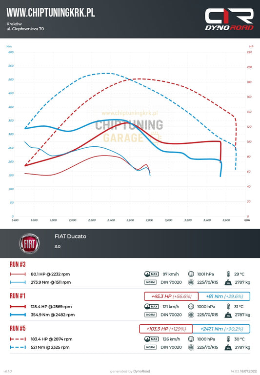 Fiat Ducato 3.0 HPI - idealna baza na kampera