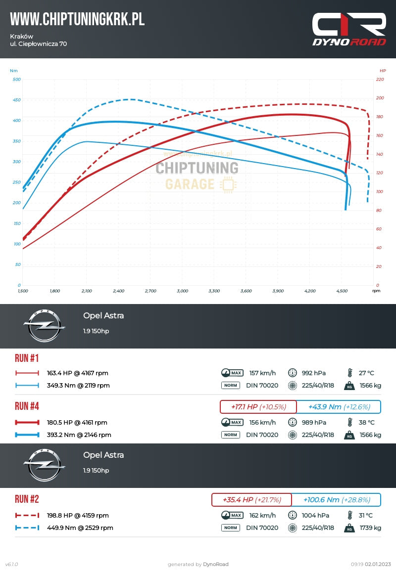 Opel Astra H 1.9 CDTI 150km