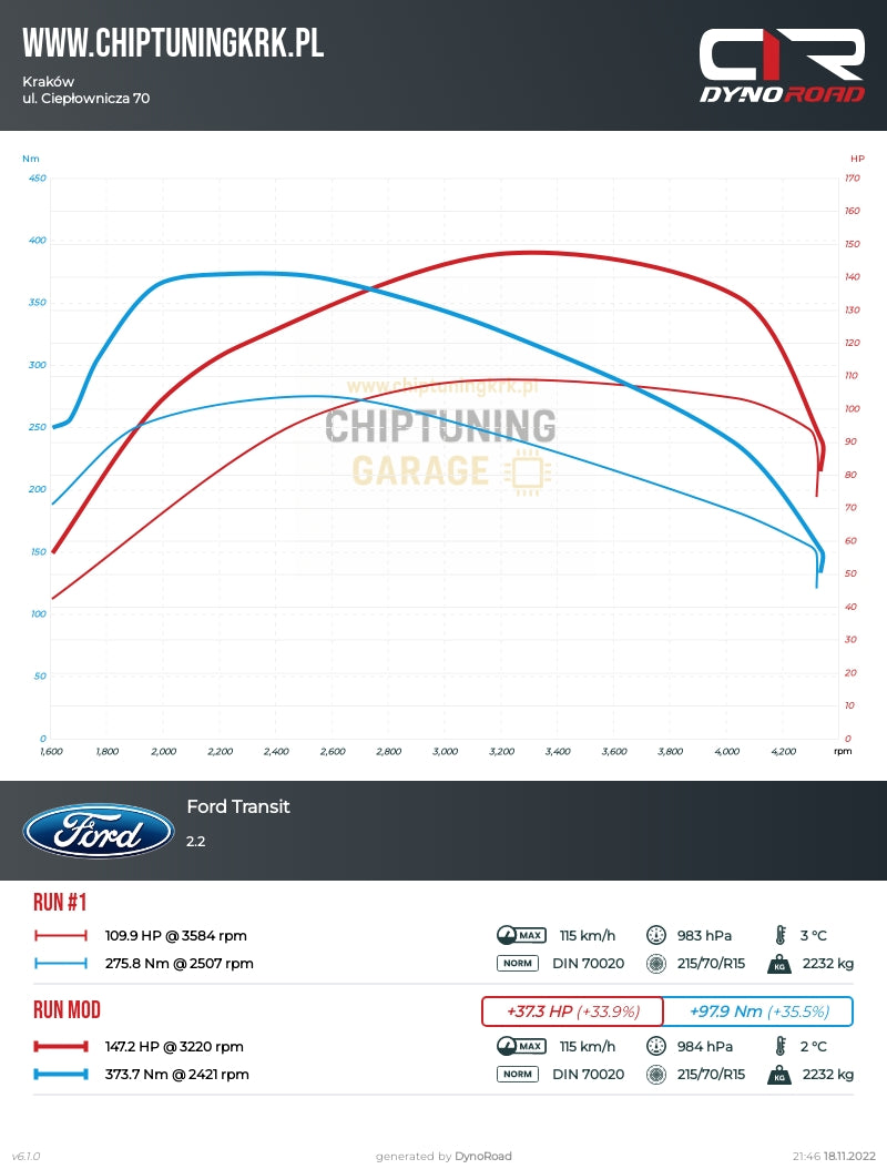 Ford Transit 2.2 TDCi – Stage 1 Sterownik SID208
