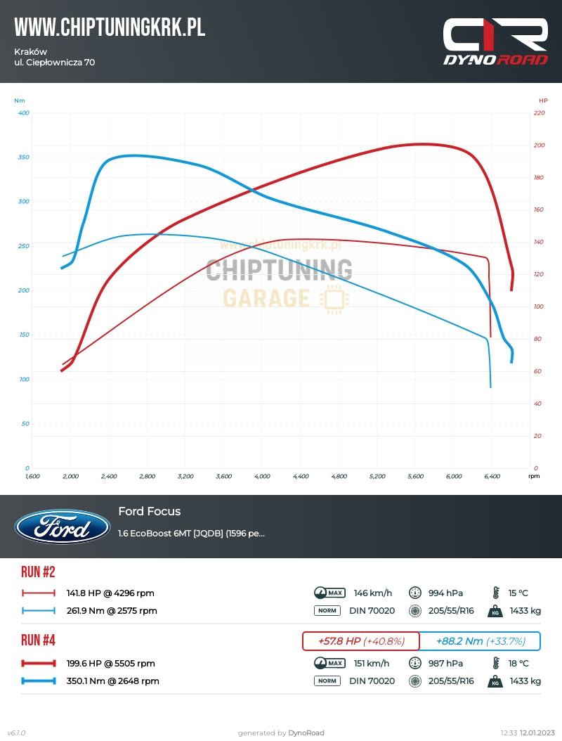 Ford Focus 1.6 EcoBoost 150 KM (MED17.0 / SW 026091) – Stage 1 – +58 KM / +88 Nm