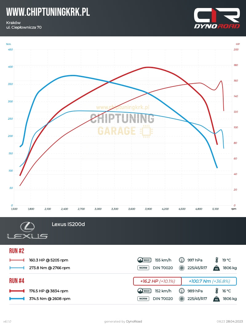 Lexus IS200d 2.2 D-CAT – optymalizacja Denso ECU i dezaktywacja dodatkowego wtrysku DPF