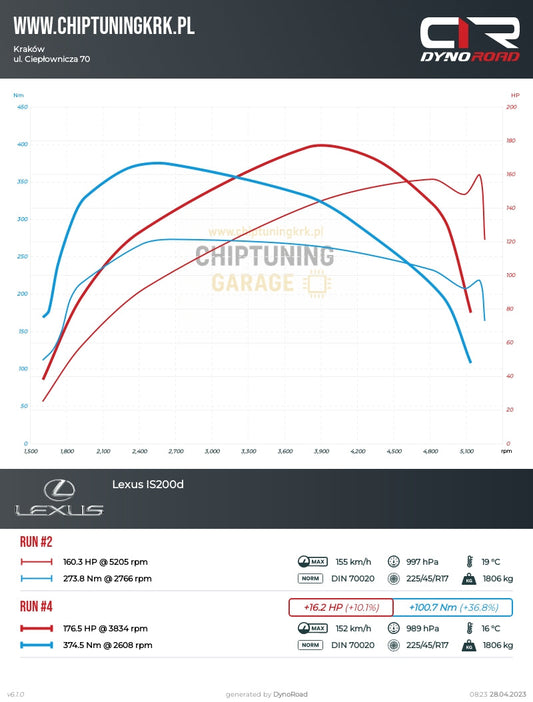 Lexus IS200d 2.2 D-CAT – optymalizacja Denso ECU i dezaktywacja dodatkowego wtrysku DPF