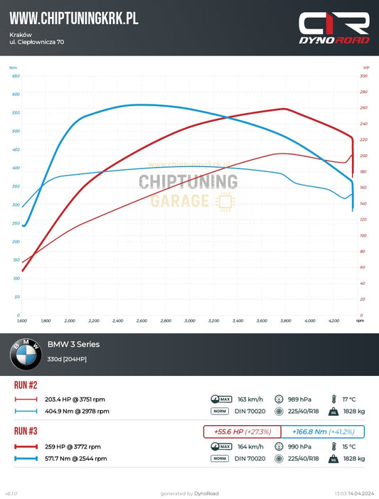 BMW E46 330xd 3.0 M57N (EDC16C1 / SW O_07V9A2 / 361860) – Stage 1 – +55 KM / +166 Nm