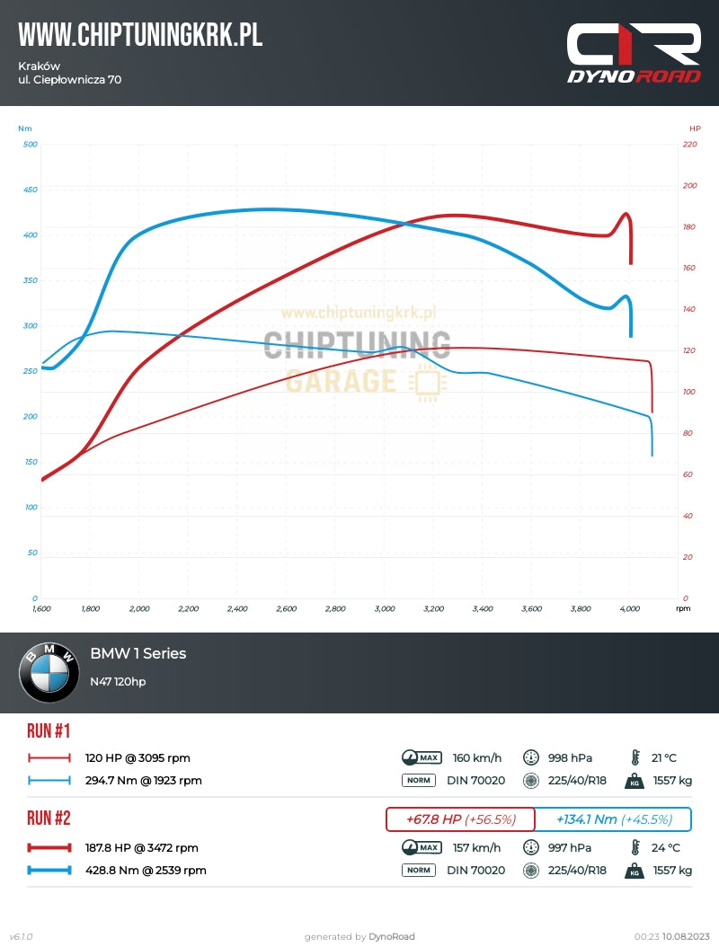 BMW Serii 1 116d – przyrost mocy ponad 50%!