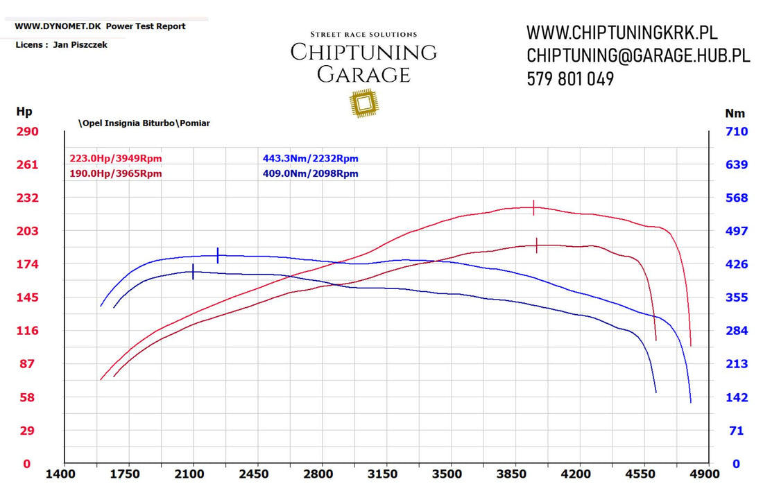 Chiptuning Opel Insignia 2.0 BiTurbo CDTI – Stage 1 – 223 KM