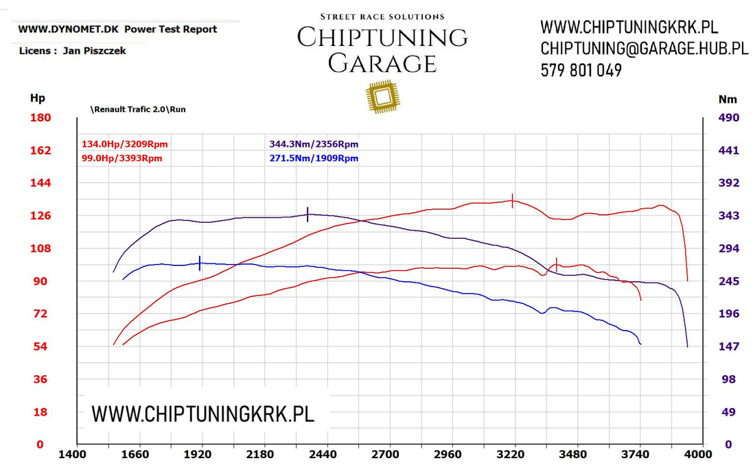 Renault Trafic III 1.6d - 95 KM