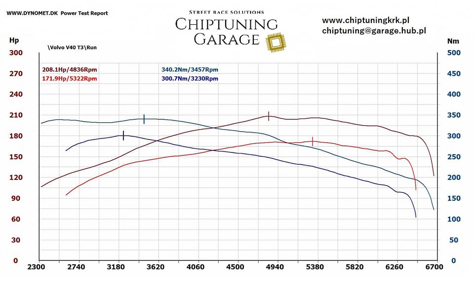 Volvo V40 T3 (Ford Ecoboost)