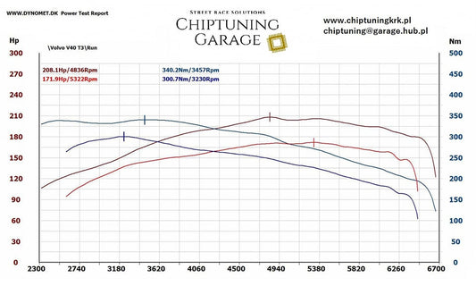 Volvo V40 T3 (Ford Ecoboost)