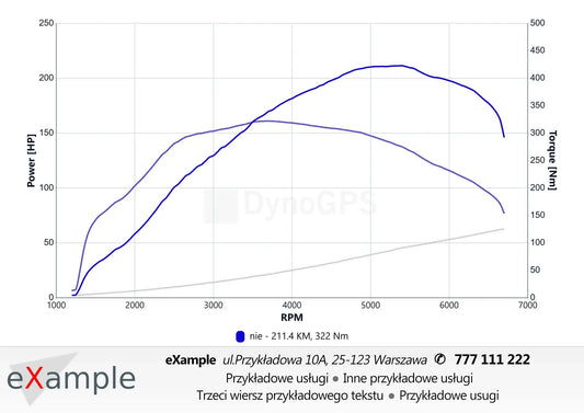 Hamownia drogowa Dyno GPS