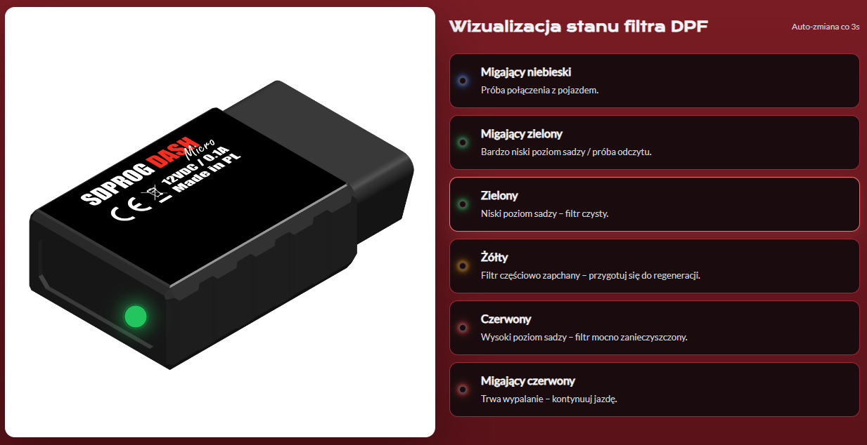SDPROG DASH MICRO – monitor filtrów DPF / FAP / GPF